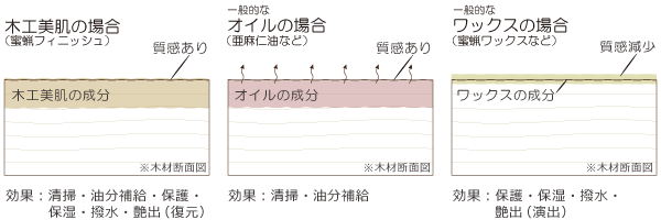 アイテムの効果比較